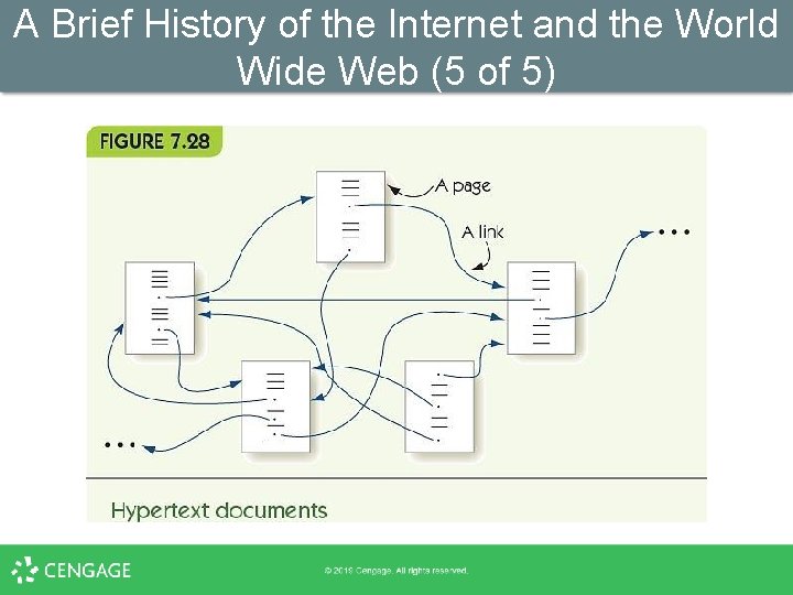 A Brief History of the Internet and the World Wide Web (5 of 5)