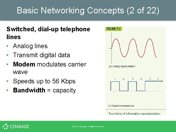 Basic Networking Concepts (2 of 22) Switched, dial-up telephone lines • Analog lines •