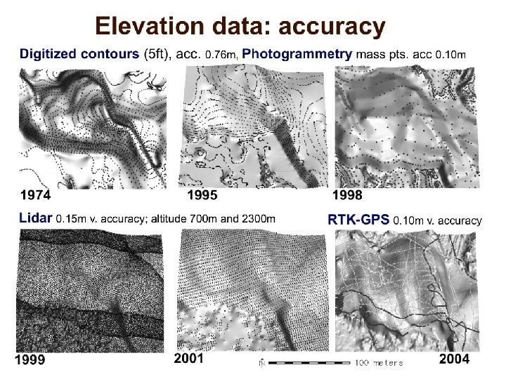 Elevation data: accuracy 