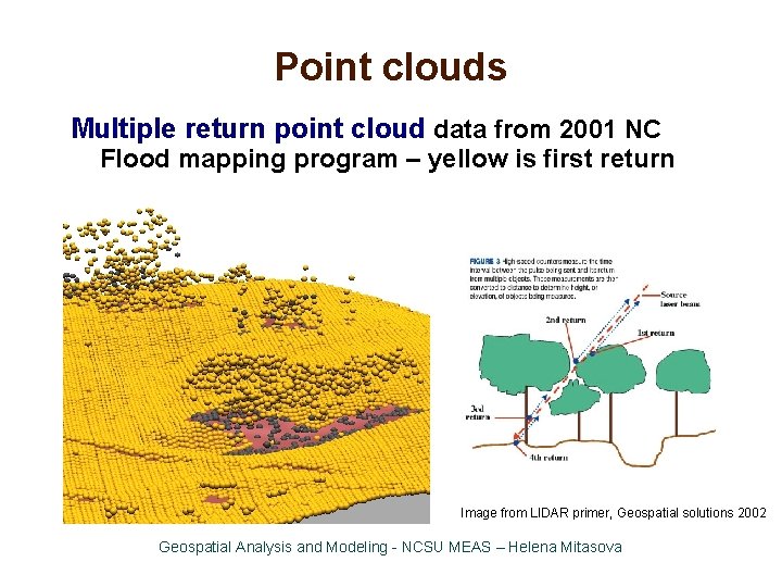 Point clouds Multiple return point cloud data from 2001 NC Flood mapping program –