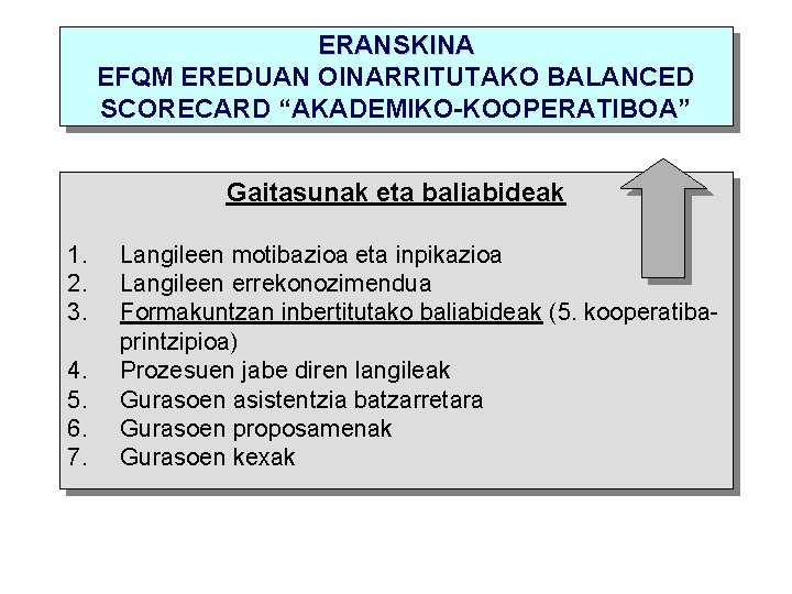 ERANSKINA EFQM EREDUAN OINARRITUTAKO BALANCED SCORECARD “AKADEMIKO-KOOPERATIBOA” Gaitasunak eta baliabideak 1. 2. 3. 4. ERANSKINA EFQM EREDUAN OINARRITUTAKO BALANCED SCORECARD “AKADEMIKO-KOOPERATIBOA” Gaitasunak eta baliabideak 1. 2. 3. 4.