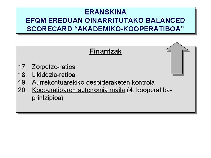 ERANSKINA EFQM EREDUAN OINARRITUTAKO BALANCED SCORECARD “AKADEMIKO-KOOPERATIBOA” Finantzak 17. 18. 19. 20. Zorpetze-ratioa Likidezia-ratioa