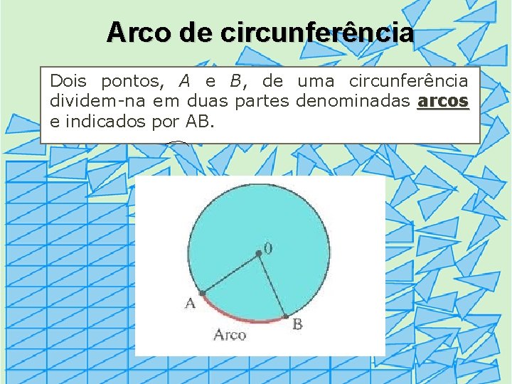 Arco de circunferência Dois pontos, A e B, de uma circunferência dividem-na em duas