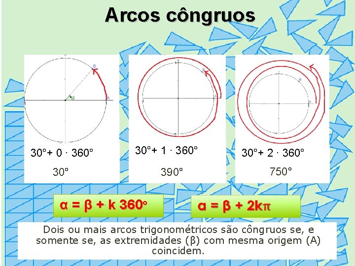 Arcos côngruos 30°+ 0 ∙ 360° 30°+ 1 ∙ 360° 390° 30°+ 2 ∙