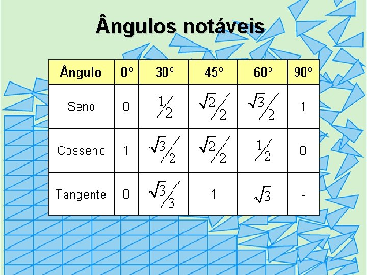  ngulos notáveis 