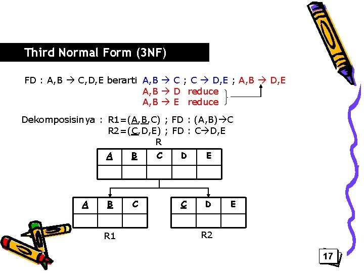 Third Normal Form (3 NF) FD : A, B C, D, E berarti A,