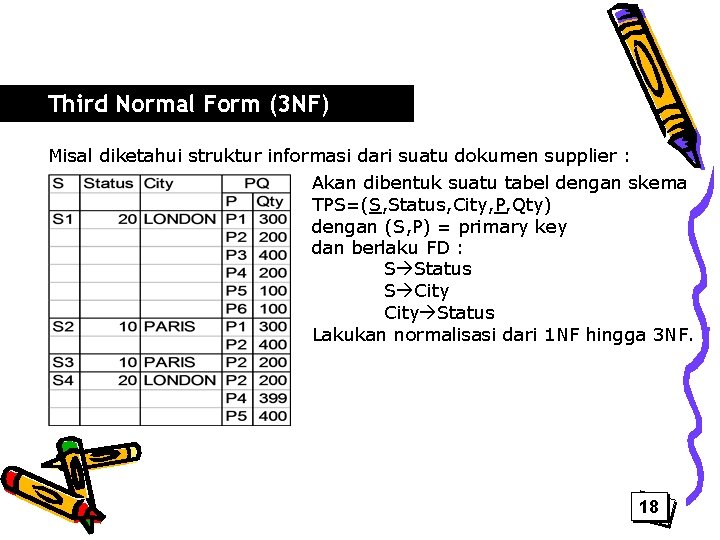 Third Normal Form (3 NF) Misal diketahui struktur informasi dari suatu dokumen supplier :