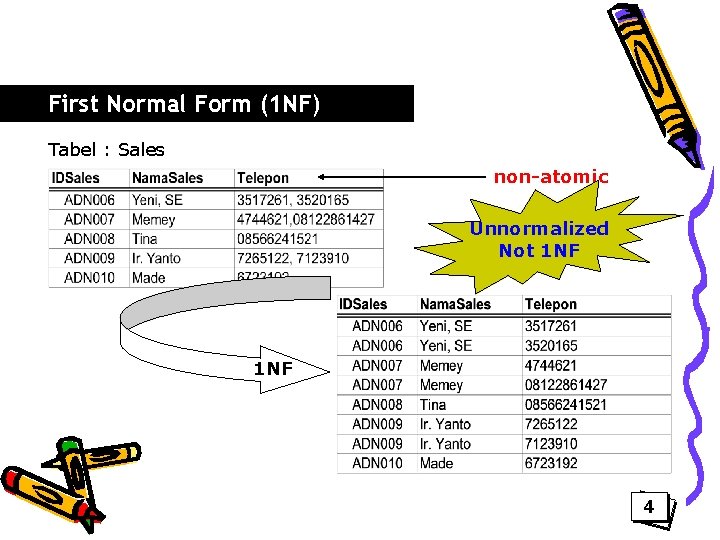 First Normal Form (1 NF) Tabel : Sales non-atomic Unnormalized Not 1 NF 4