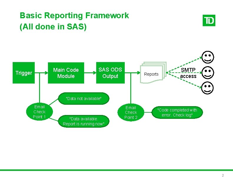 Basic Reporting Framework (All done in SAS) Main Code Module Trigger SAS ODS Output Basic Reporting Framework (All done in SAS) Main Code Module Trigger SAS ODS Output