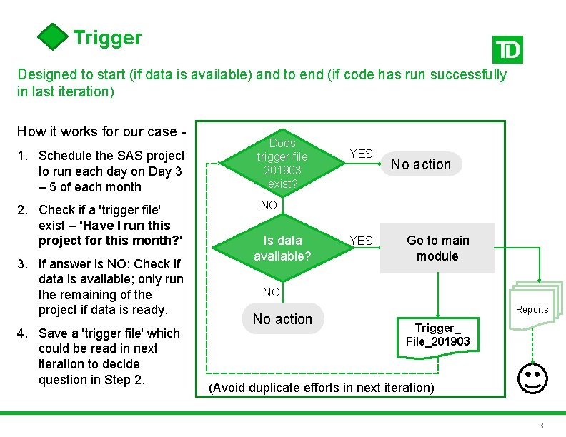 Trigger Designed to start (if data is available) and to end (if code has Trigger Designed to start (if data is available) and to end (if code has