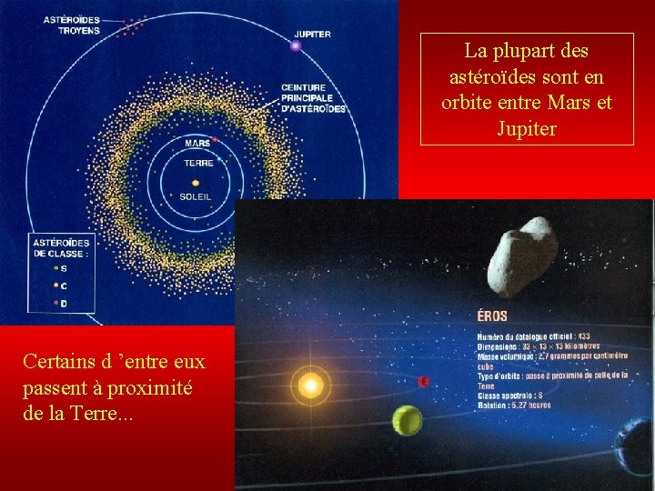 La plupart des astéroïdes sont en orbite entre Mars et Jupiter Certains d ’entre