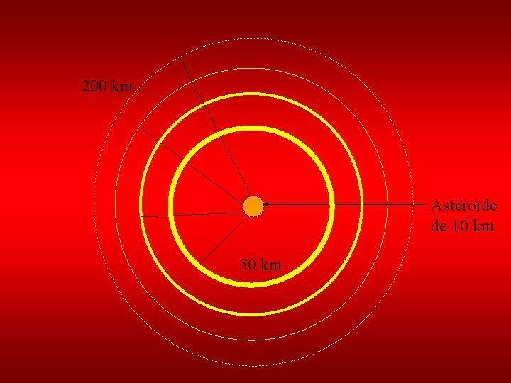 200 km. . . Astéroïde de 10 km 50 km 