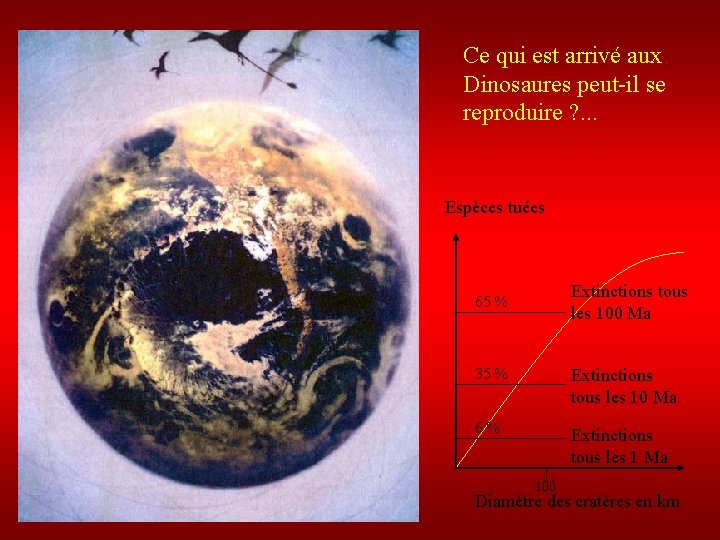 Ce qui est arrivé aux Dinosaures peut-il se reproduire ? . . . Espèces