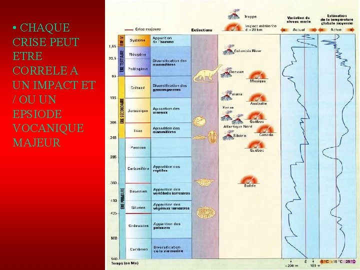  • CHAQUE CRISE PEUT ETRE CORRELE A UN IMPACT ET / OU UN