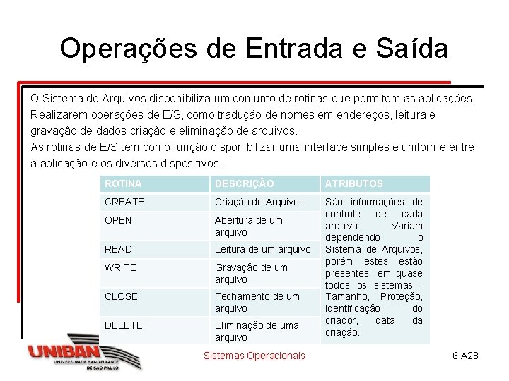 Operações de Entrada e Saída O Sistema de Arquivos disponibiliza um conjunto de rotinas