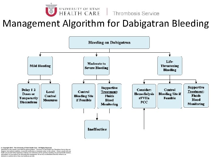 Management Algorithm for Dabigatran Bleeding 