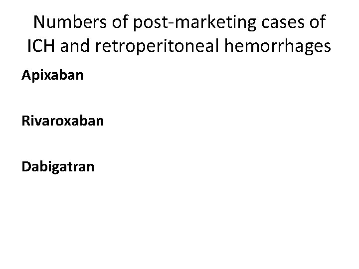 Numbers of post-marketing cases of ICH and retroperitoneal hemorrhages Apixaban Rivaroxaban Dabigatran 