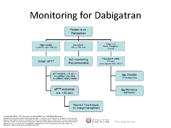 Monitoring for Dabigatran 