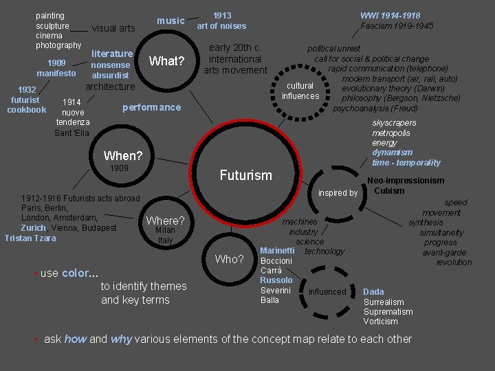painting sculpture cinema photography visual arts literature 1909 manifesto 1932 futurist cookbook nonsense absurdist painting sculpture cinema photography visual arts literature 1909 manifesto 1932 futurist cookbook nonsense absurdist
