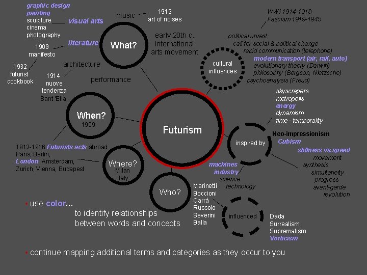 graphic design painting sculpture visual arts cinema photography literature 1909 manifesto 1932 futurist cookbook graphic design painting sculpture visual arts cinema photography literature 1909 manifesto 1932 futurist cookbook