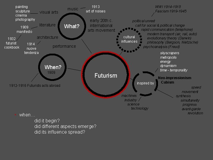 painting sculpture cinema photography visual arts literature 1909 manifesto 1932 futurist cookbook music What? painting sculpture cinema photography visual arts literature 1909 manifesto 1932 futurist cookbook music What?