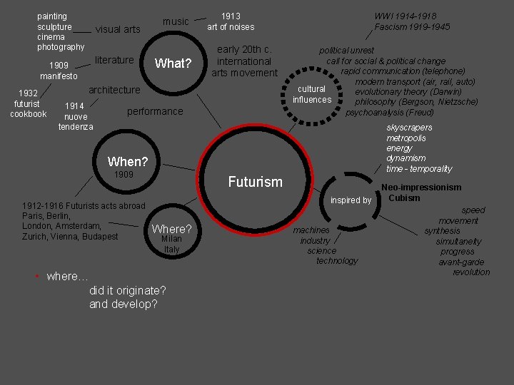 painting sculpture cinema photography visual arts literature 1909 manifesto 1932 futurist cookbook music What? painting sculpture cinema photography visual arts literature 1909 manifesto 1932 futurist cookbook music What?