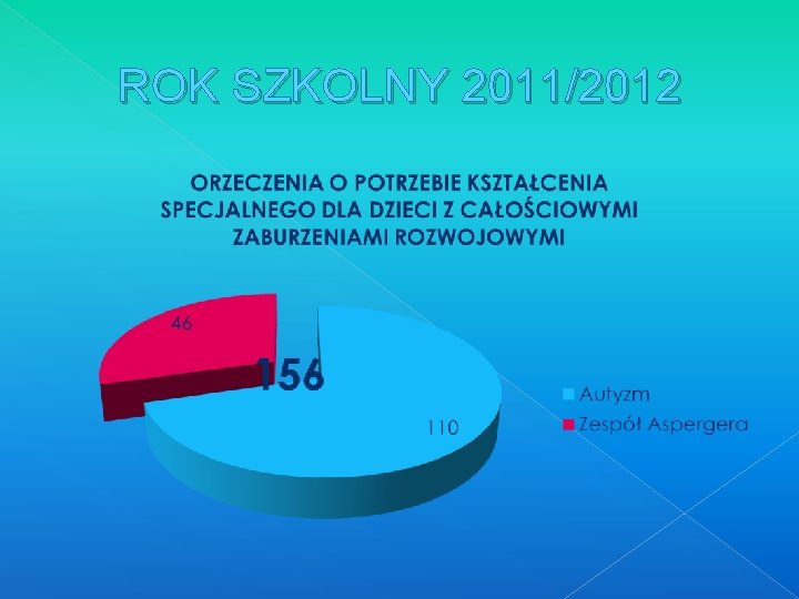 ROK SZKOLNY 2011/2012 