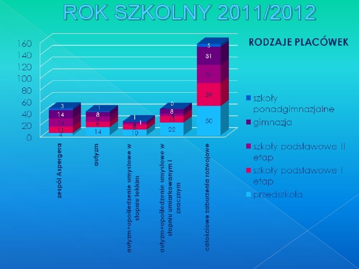 ROK SZKOLNY 2011/2012 