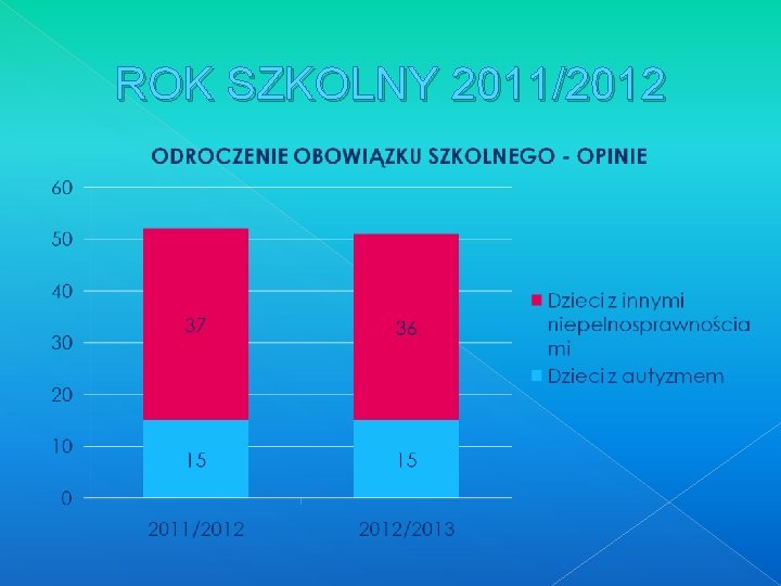 ROK SZKOLNY 2011/2012 