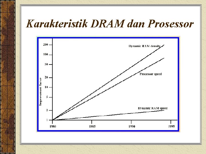 Karakteristik DRAM dan Prosessor 