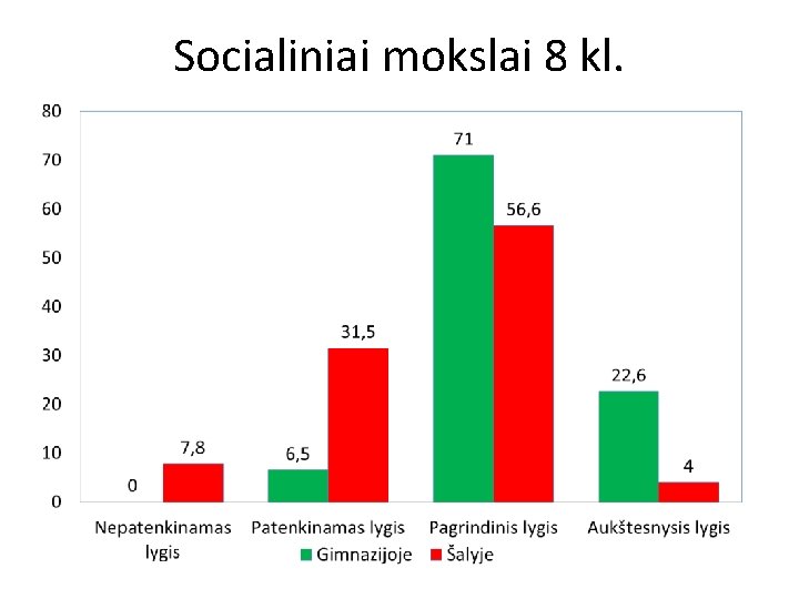 Socialiniai mokslai 8 kl. 