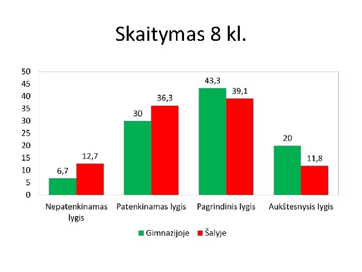 Skaitymas 8 kl. 