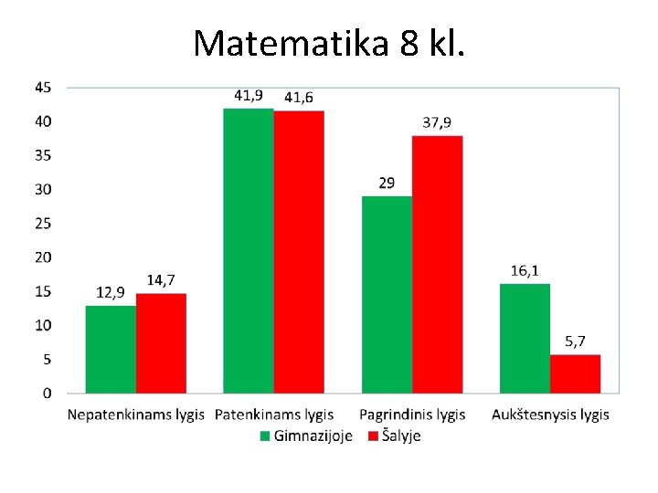 Matematika 8 kl. 