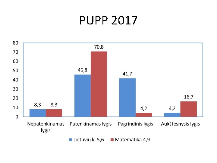 PUPP 2017 