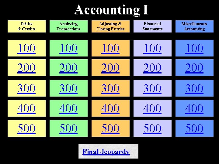 Accounting I Debits & Credits Analyzing Transactions Adjusting & Closing Entries Financial Statements Miscellaneous