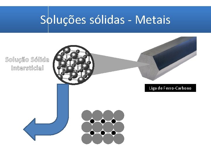 Soluções sólidas - Metais Solução Sólida Intersticial Liga de Ferro-Carbono 