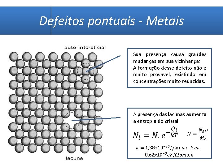 Defeitos pontuais - Metais Sua presença causa grandes mudanças em sua vizinhança; A formação