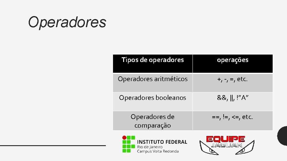 Operadores Tipos de operadores operações Operadores aritméticos +, -, =, etc. Operadores booleanos &&,