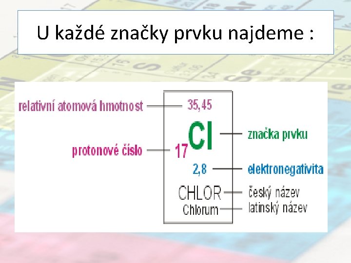 U každé značky prvku najdeme : 