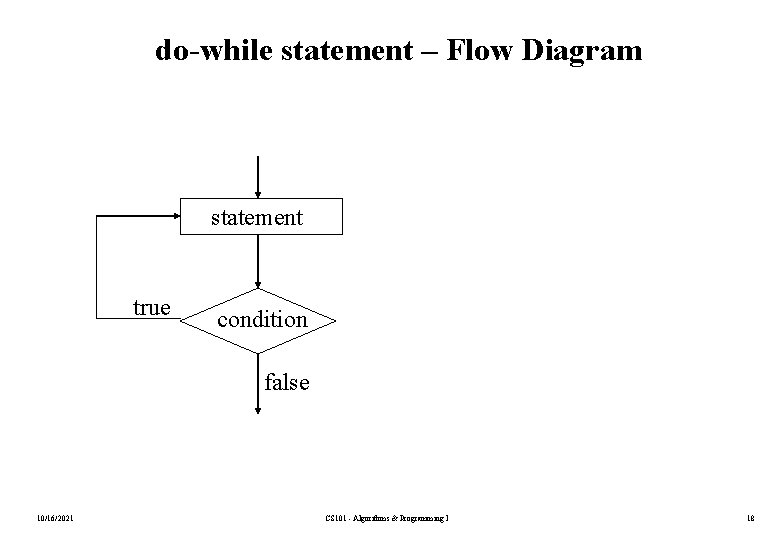 do-while statement – Flow Diagram statement true condition false 10/16/2021 CS 101 - Algorithms
