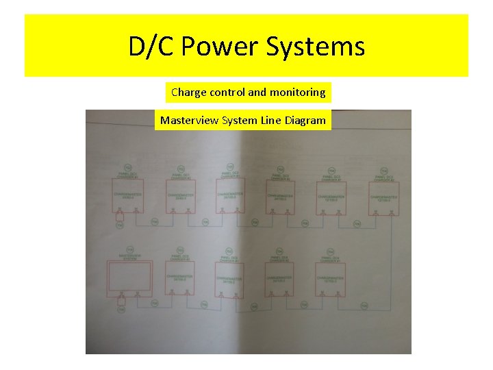 D/C Power Systems Charge control and monitoring Masterview System Line Diagram 
