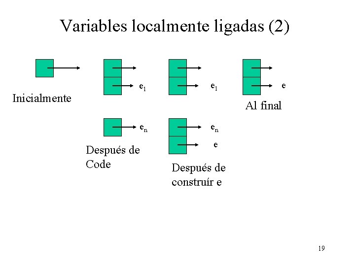 Variables localmente ligadas (2) Inicialmente e 1 e Al final en Después de Code