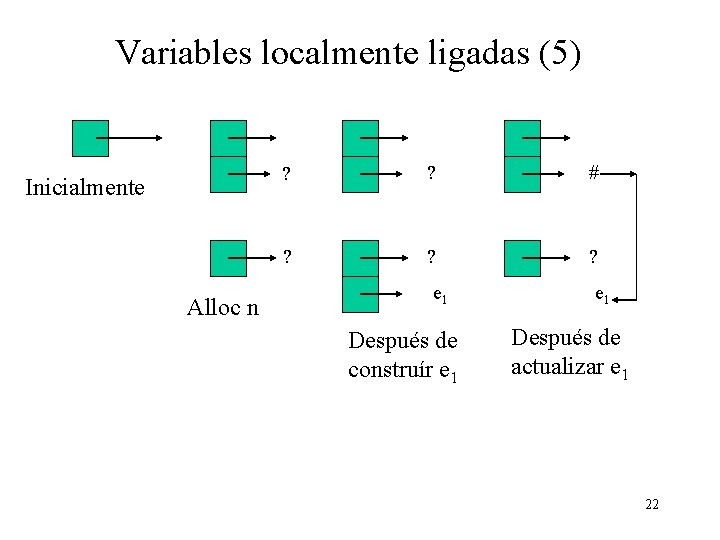 Variables localmente ligadas (5) Inicialmente Alloc n ? ? # ? ? ? e