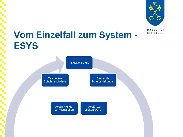 Vom Einzelfall zum System ESYS Inklusive Schule Temporäre Schulausschlüsse Abstimmungsschwierigkeiten Steigende Schulbegleitungen Verstärkte „Etikettierung“