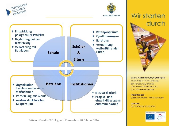 Entwicklung passgenauer Projekte Begleitung bei der Umsetzung Vernetzung mit Betrieben Schüler Schule & Patenprogramm