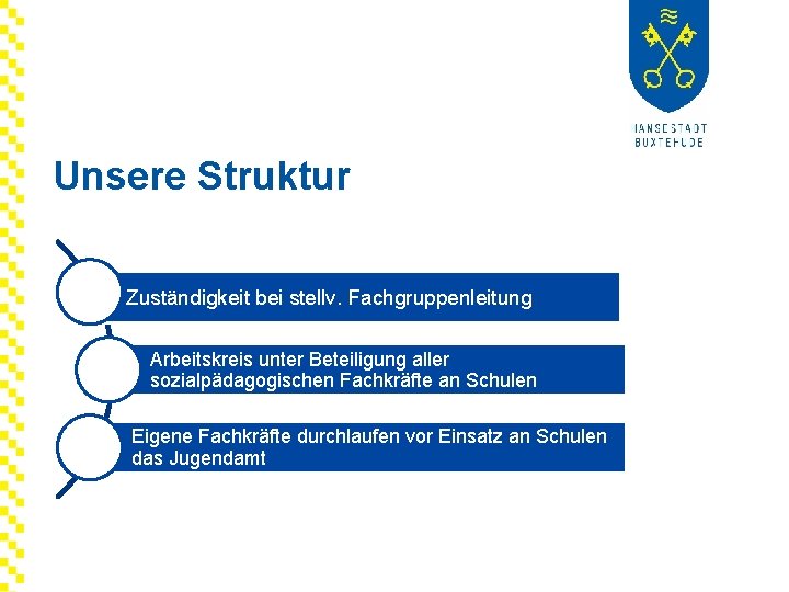 Unsere Struktur Zuständigkeit bei stellv. Fachgruppenleitung Arbeitskreis unter Beteiligung aller sozialpädagogischen Fachkräfte an Schulen