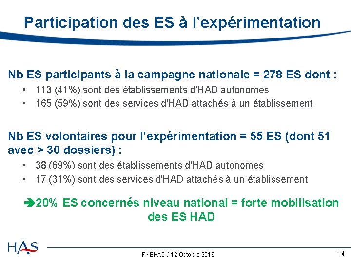 Participation des ES à l’expérimentation Nb ES participants à la campagne nationale = 278