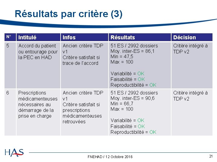 Résultats par critère (3) N° Intitulé Infos Résultats Décision 5 Accord du patient ou