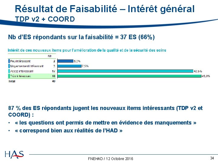 Résultat de Faisabilité – Intérêt général TDP v 2 + COORD Nb d’ES répondants