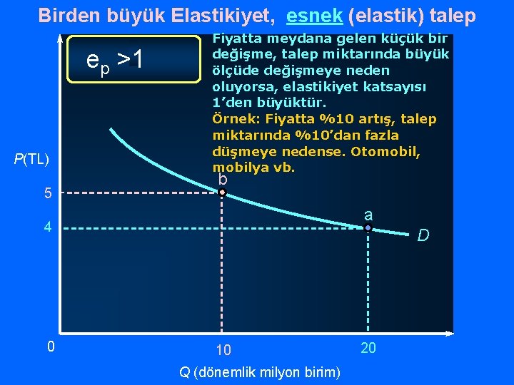 Birden büyük Elastikiyet, esnek (elastik) talep ep >1 P(TL) 5 Fiyatta meydana gelen küçük
